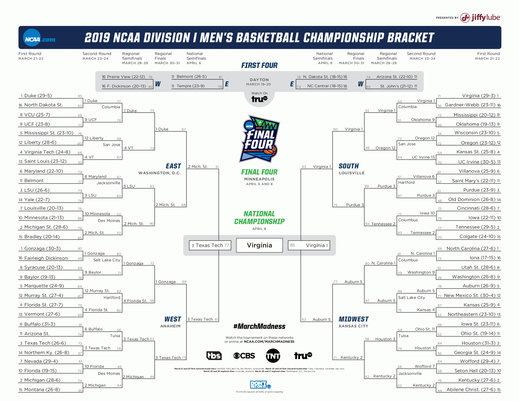 The final 2019 NCAA tournament bracket.