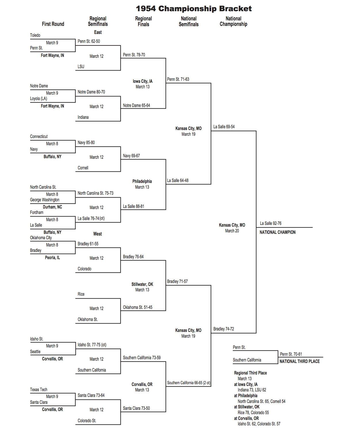Here is the 1954 NCAA tournament bracket