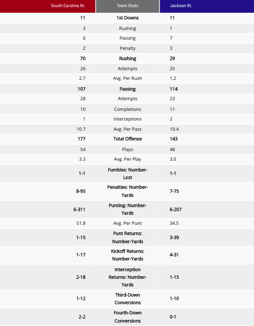 third quarter stats