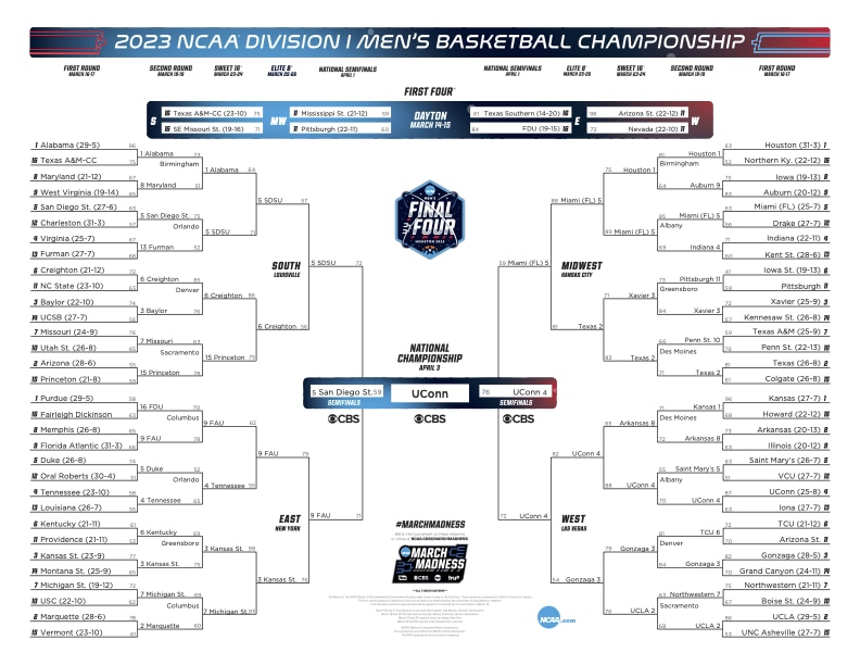 2023 Bracket