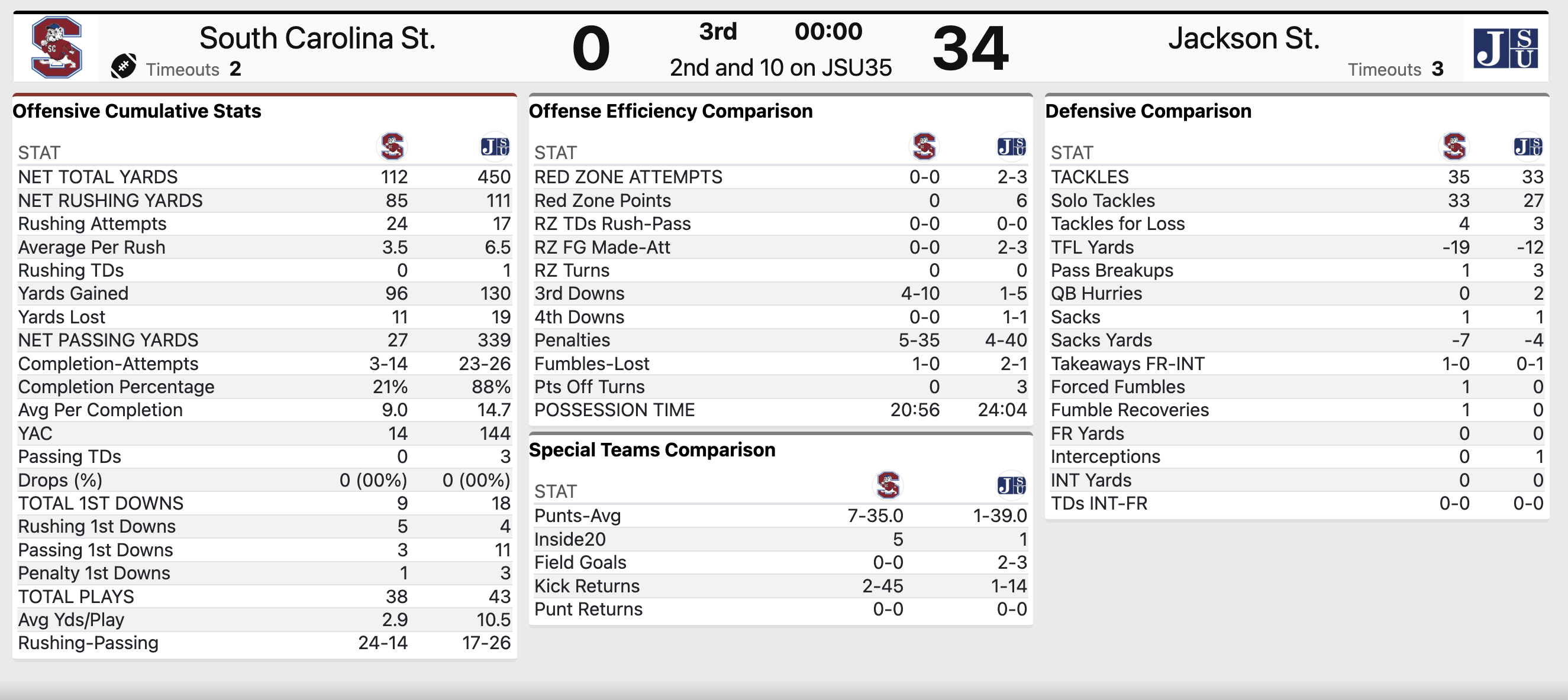 Stats