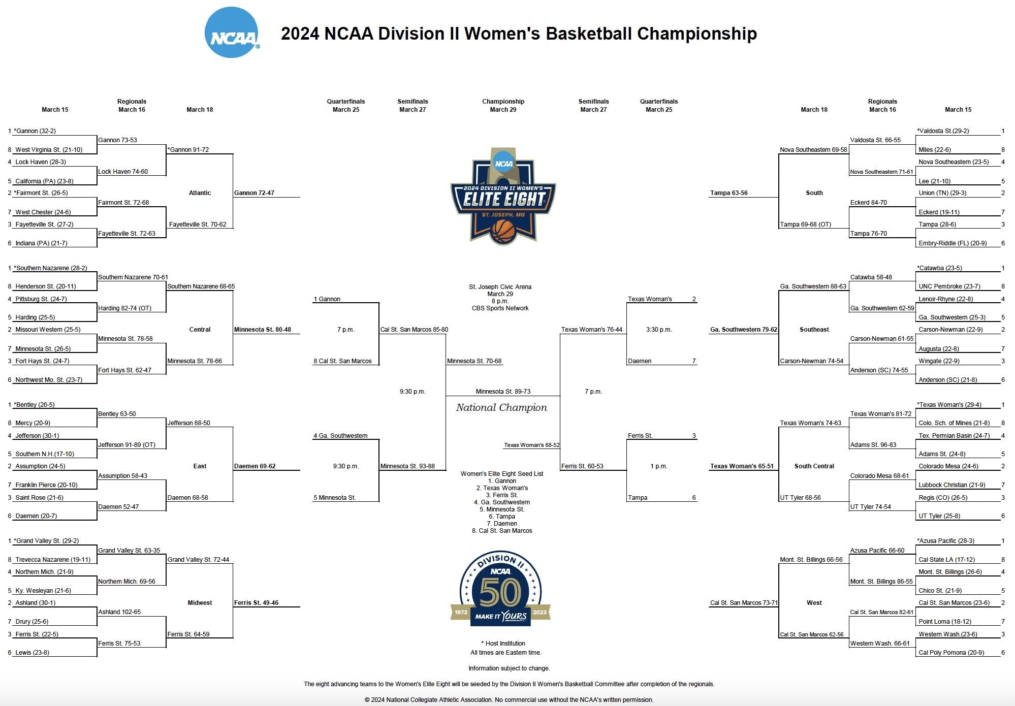 2024 DII women's basketball bracket