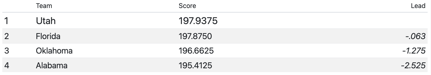 semifinal 2 results