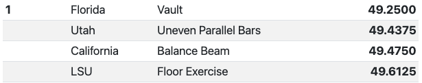 national championship rotation 1 score