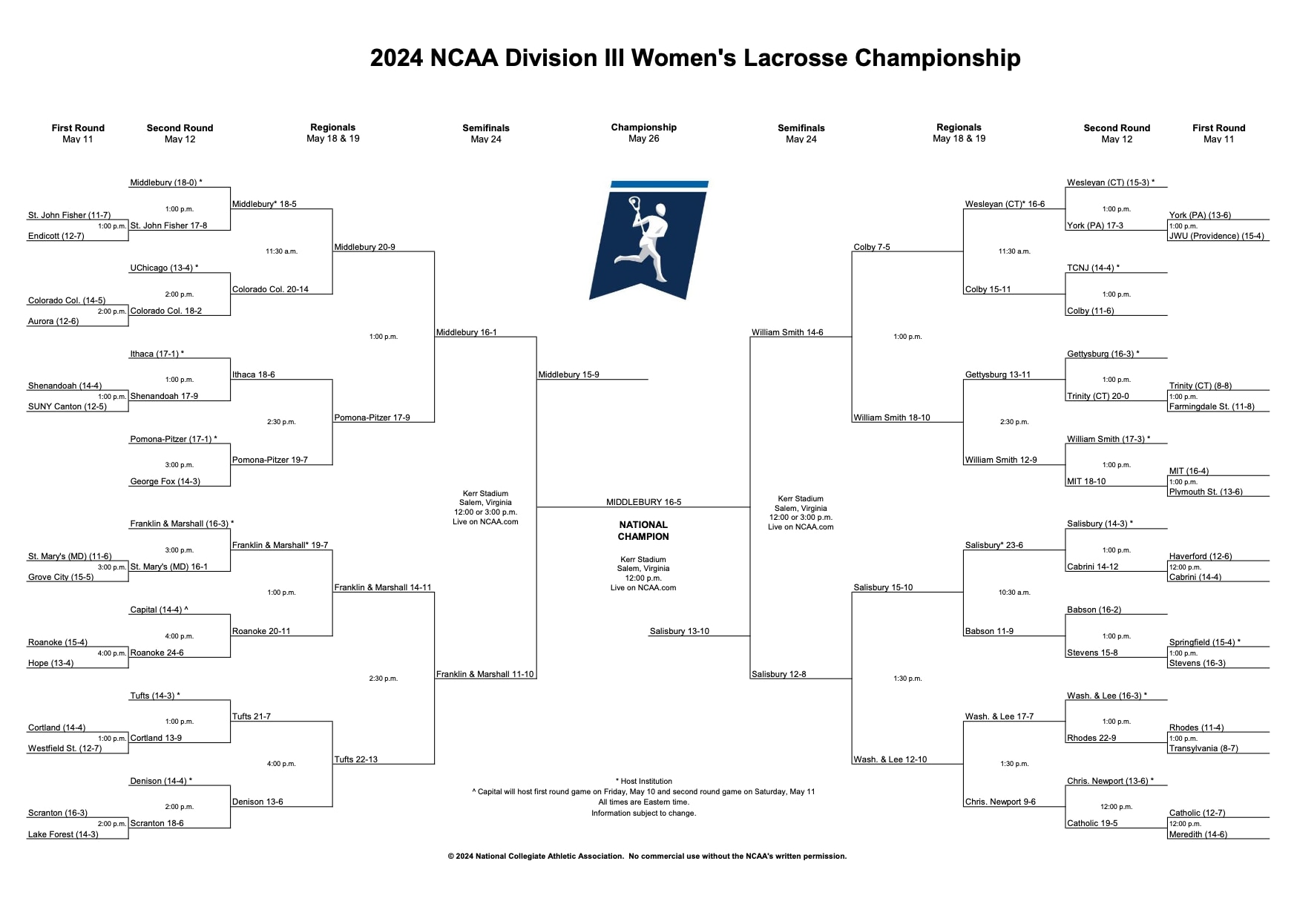 2024 DIII women's lacrosse championship.