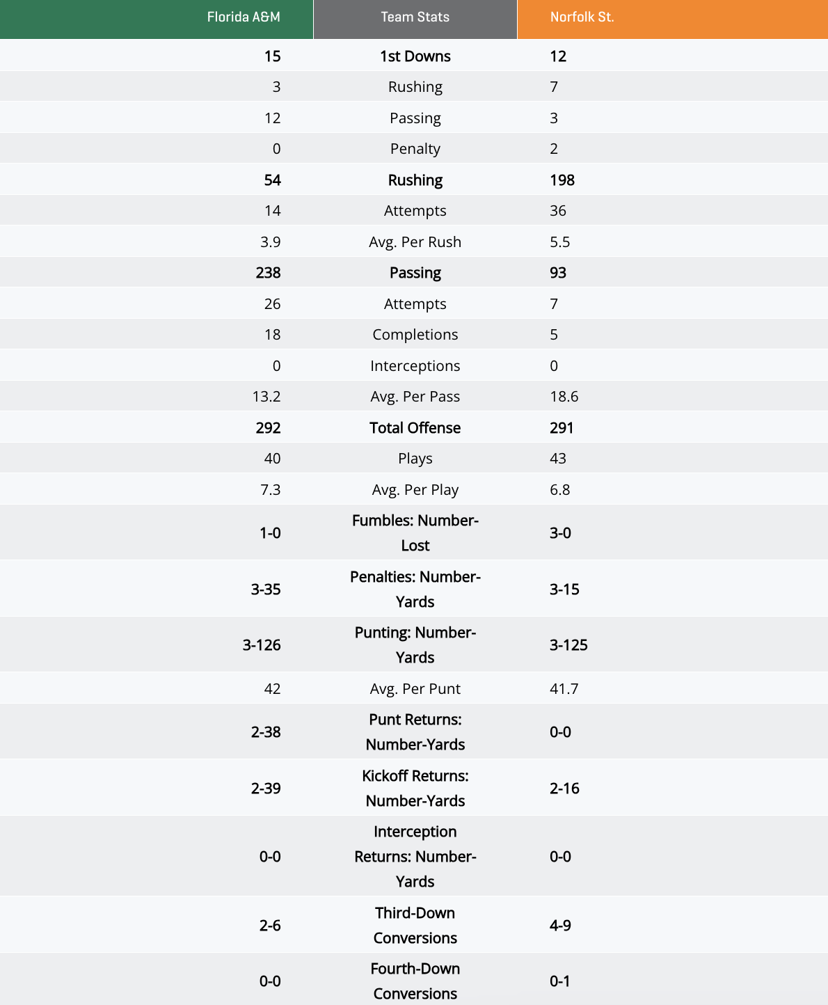 stats