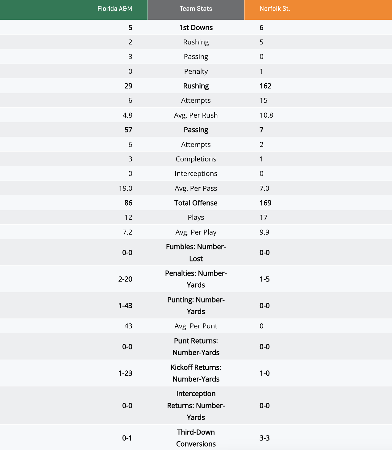 stats