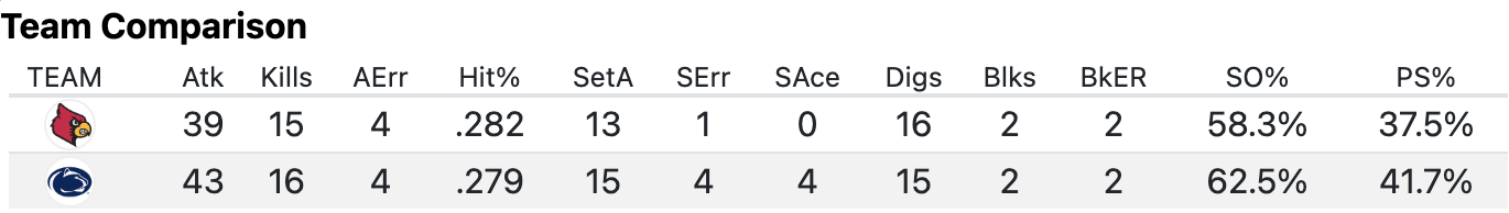 Set 2