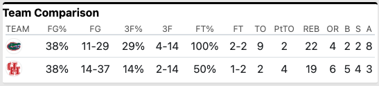 Halftime stats
