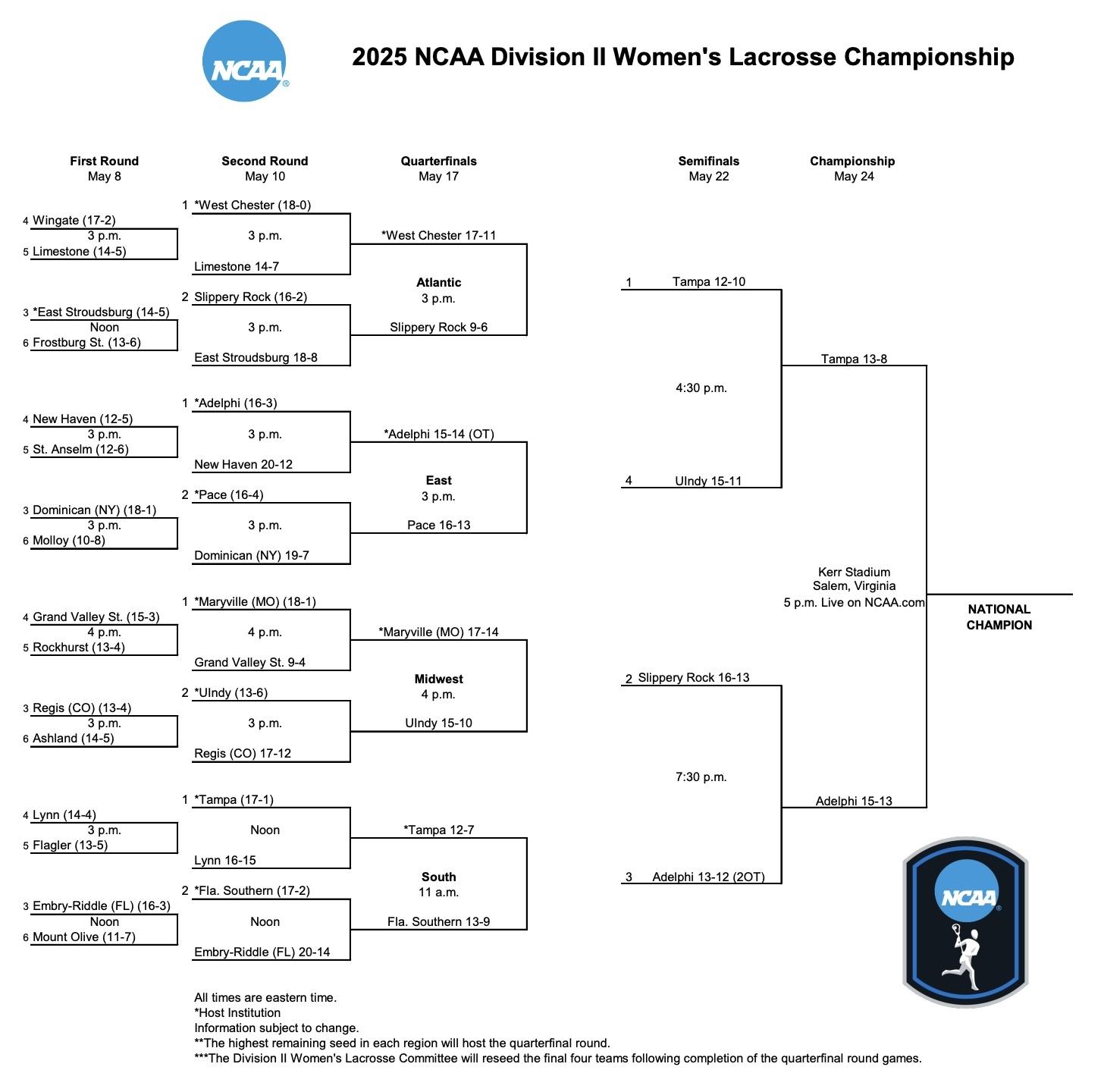 The 2025 DII women's lacrosse championship bracket