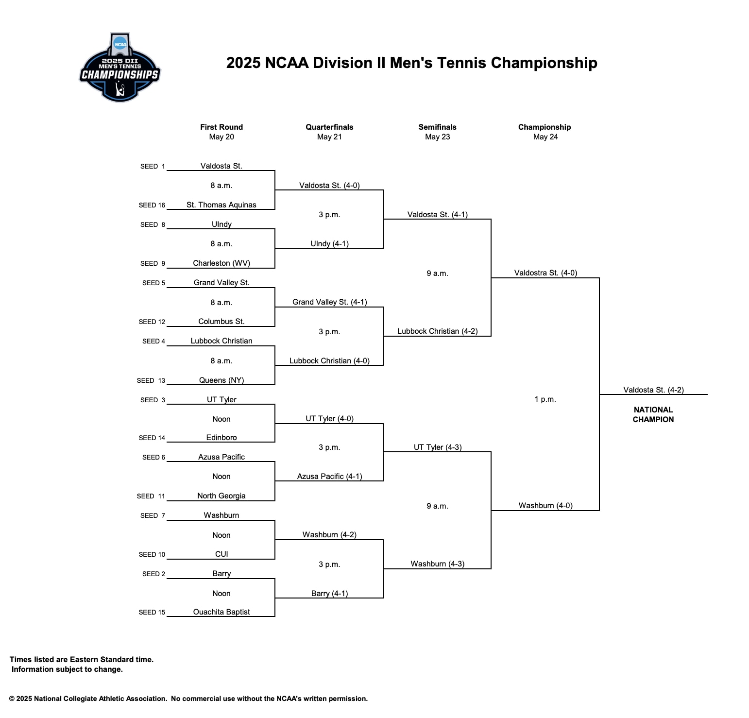 The 2025 NCAA DII men's tennis championship bracket