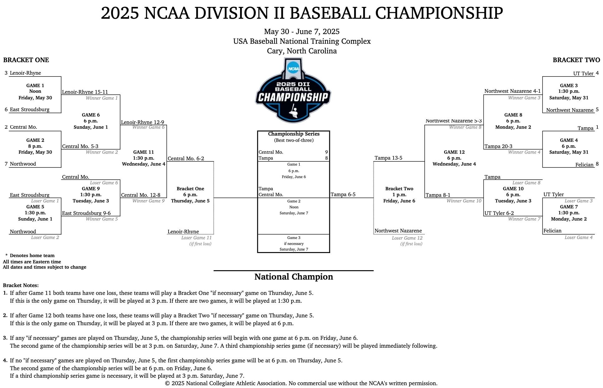 DII baseball bracket