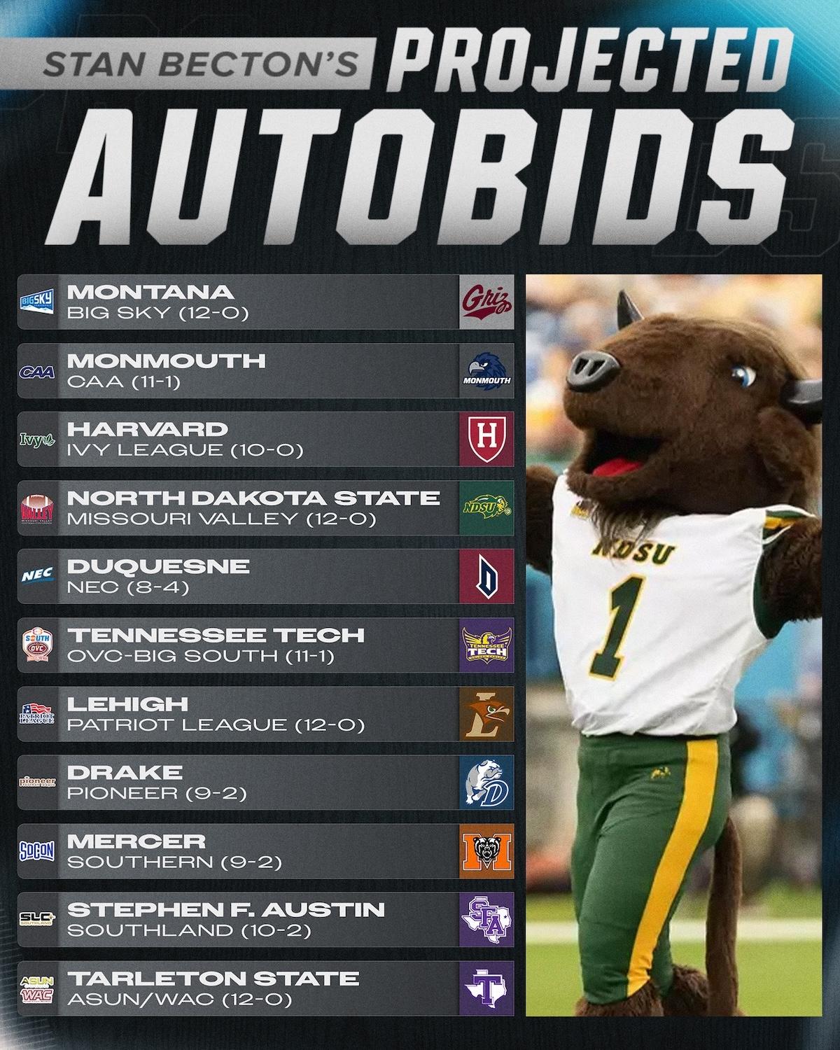 auto bids