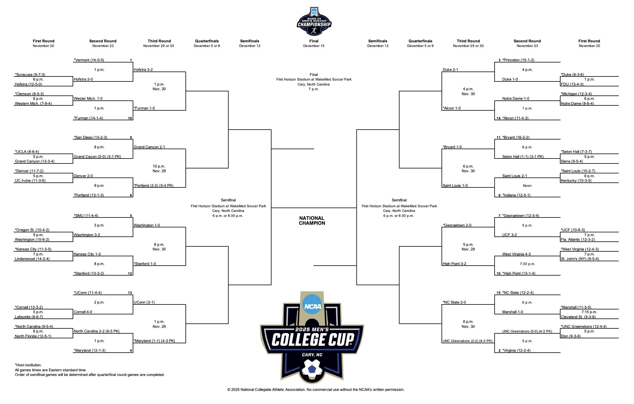 The 2025 DI men's soccer championship bracket