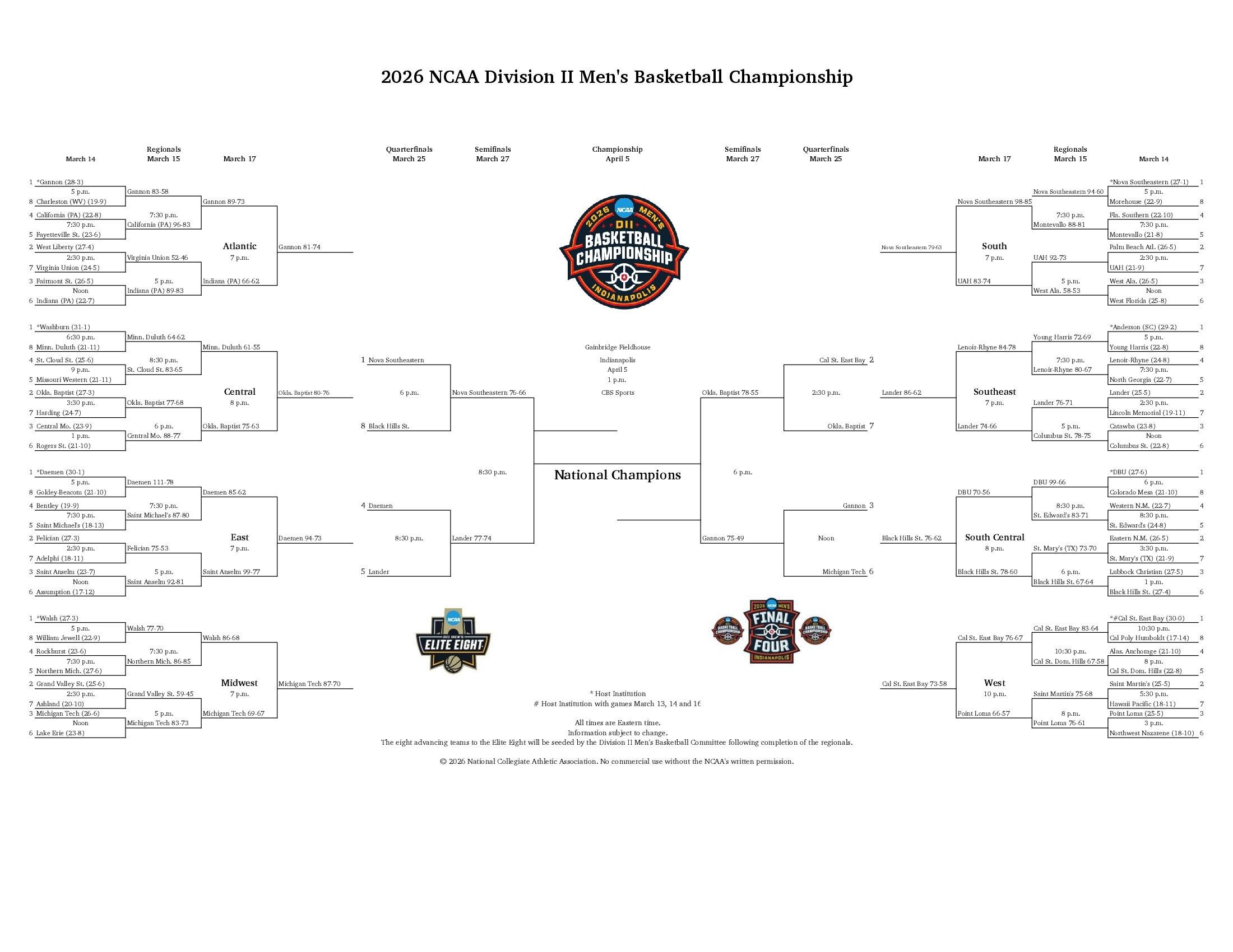 2026 DII men's basketball bracket
