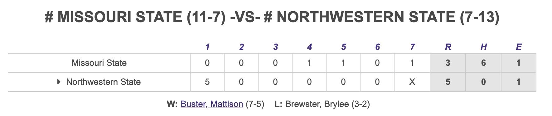 Northwestern State box score